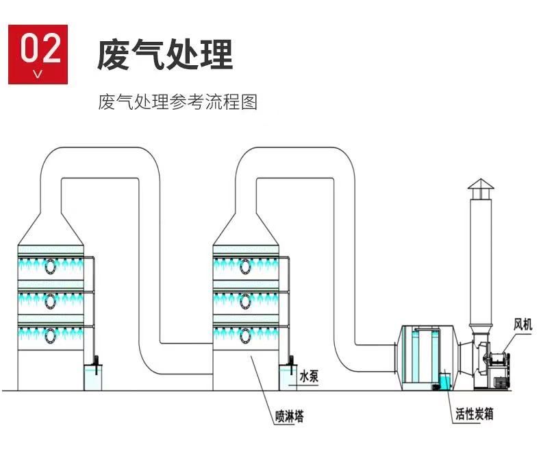 山東噴淋塔工業(yè)設備，廢氣處理水污染防治工程.jpg