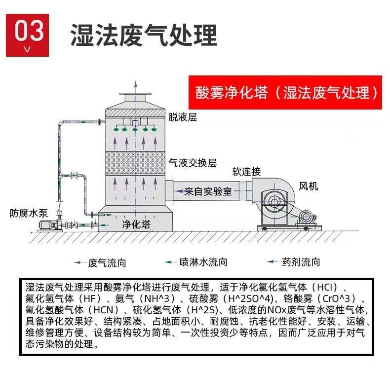 山東噴淋塔工業(yè)設備，廢氣處理水污染防治工程.jpg